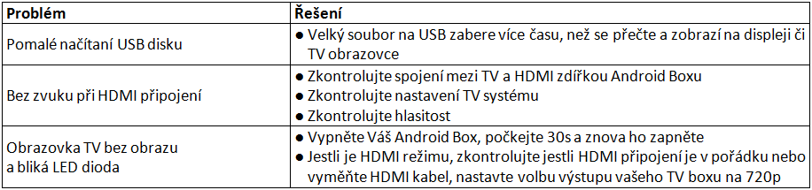 Tento návod je vlastnictvím společnosti SAPRO s.r.o. Konská 455, Třinec 739 61, Czech Republic Stažením a/nebo používáním se nestáváte vlastníkem Návodu. Společnost SAPRO s.r.o. si ponechává vlastnictví Návodu a všech jeho kopií i veškerých souvisejících práv na duševní vlastnictví a vyhrazuje si veškerá práva, která vám nebyla výslovně udělena.