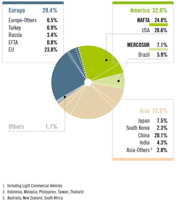 pdf Příloha 4 Podíly trhů na nově registrovaných osobních automobilech v roce 2010 Zdroj: ACEA: The automobile pocket