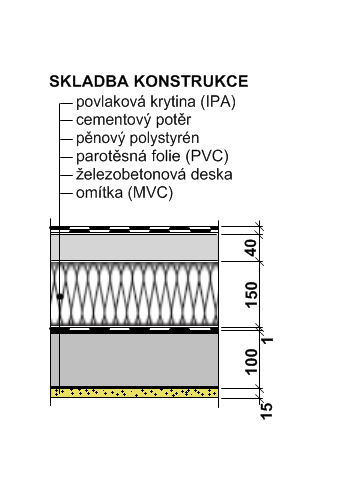 ZATÍŽENÍ STK STŘEŠNÍ KONSTRUKCE ZA.01 Zadání příkladu: Vypočtěte zatížení připadající na 1 m 2 plochy střešní konstrukce. Střecha je nepřístupná (kat. H), objekt se nachází ve III.