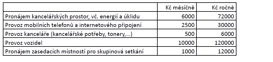 místních průvodců, pracovníků infocenter popř. obecních úřadů. Provoz IC.