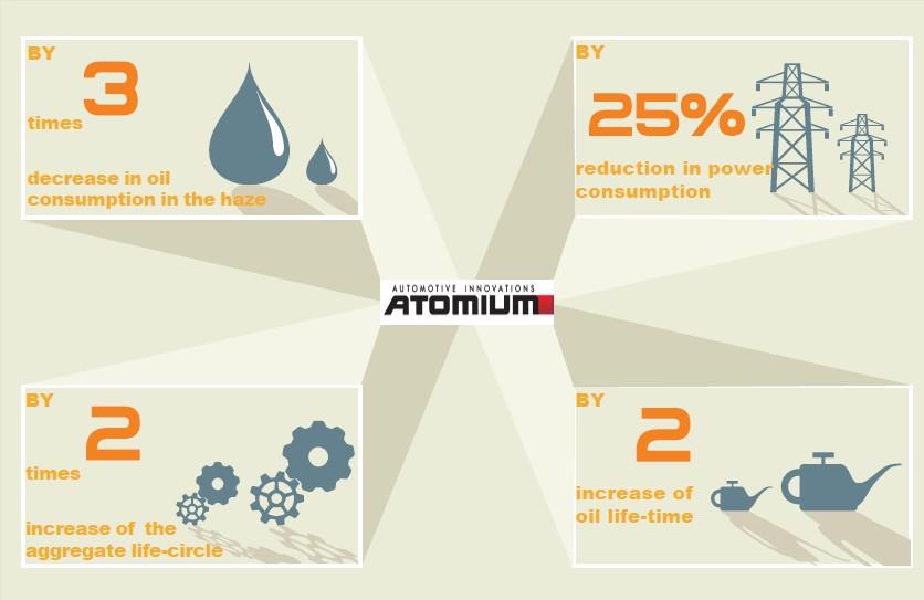 PRŮMYSLOVÉ APLIKACE ADITIV ATOMIUM Pomáhá obnovovat opotřebená průmyslová zařízení; Prodlužuje životnost zařízení pro těžký provoz; Chrání nová zařízení; Snižuje spotřebu energie u průmyslových