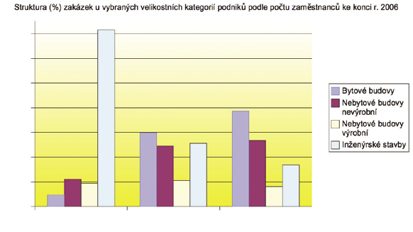 Cílem této aktivity je přispět k větší informovanosti odborné veřejnosti o úspěšných stavebních podnicích, které i v podmínkách zostřujícího se konkurenčního prostředí českého stavebního trhu dokáží