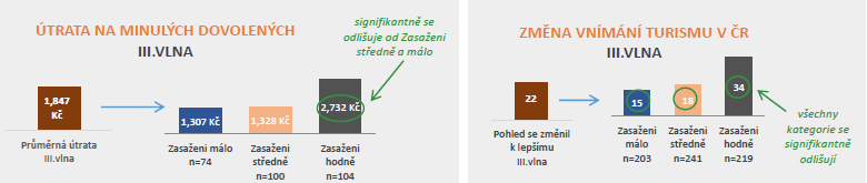 zapojeni influenceři, kteří pomáhali šířit povědomí o soutěži přes sociální sítě Facebook a Instagram. Nahráno bylo celkem 3 507 fotografií, tzn.