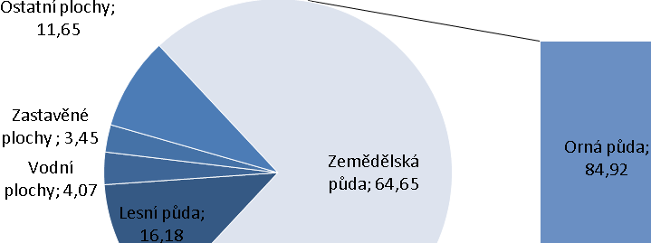 zaplavována a výstavba v těchto částech tak je v dnešní době omezená.