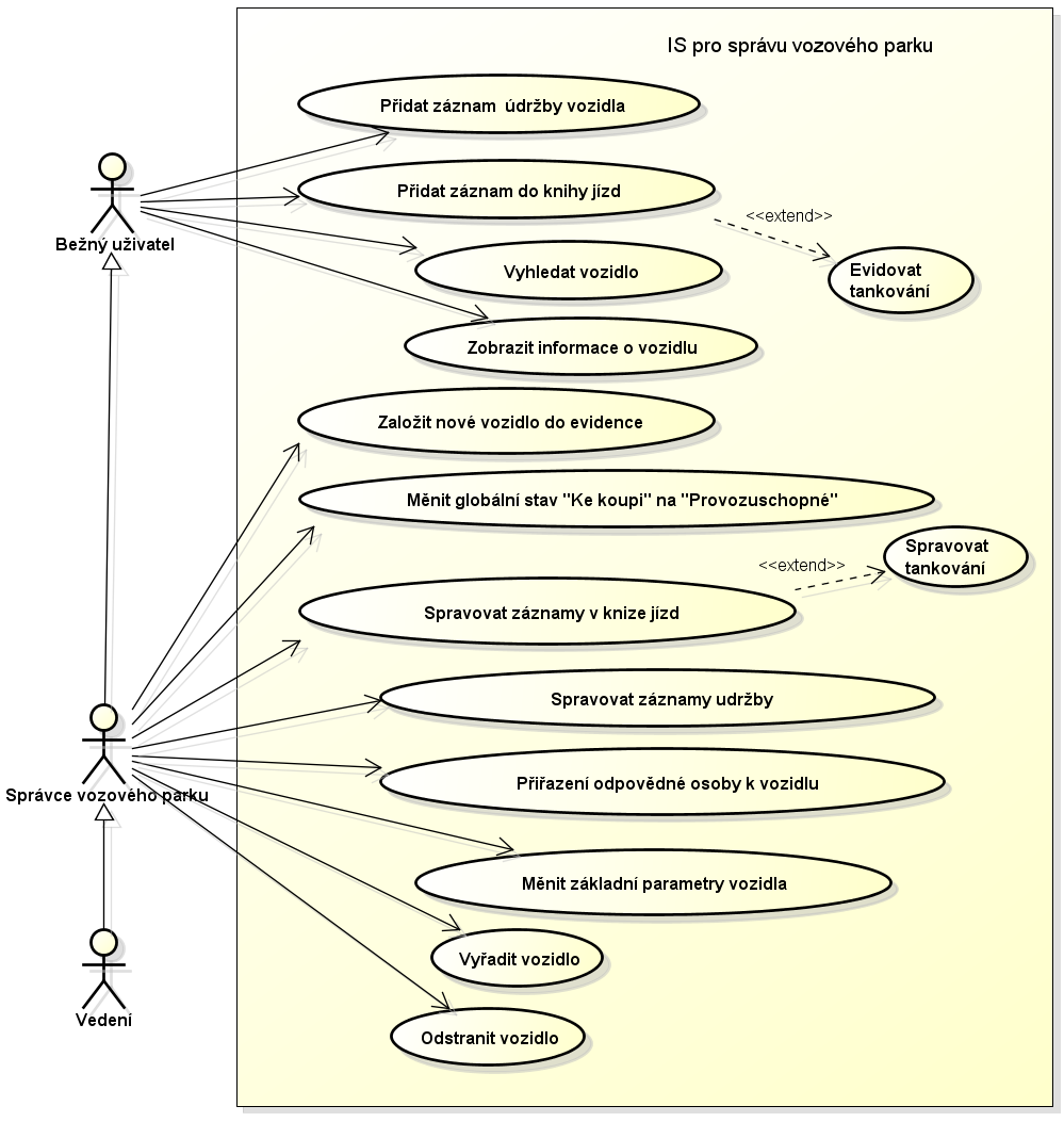 Obr. 4: Diagram případů užití (zdroj: autor) 2.5.1 Aktéři v diagramu případů užití Na základě všech požadavků definovaných v kapitole 2.