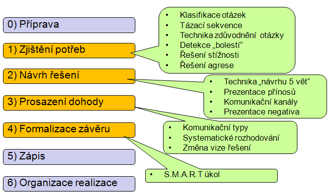 Určení kurzu Účastník: management, konzultanti, support pracovníci, vývojáři. Úroveň znalostí problematiky: začátečník až velmi pokročilý.