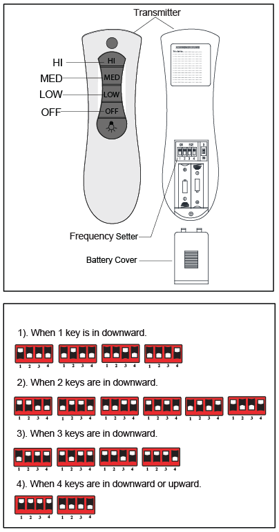 Dálkové ovládání Krok 1: Nastavení frekvence Nastavení frekvence se nachází pod krytkou baterie. V základním stavu jsou všechny 4 přepínače v poloze vzhůru.