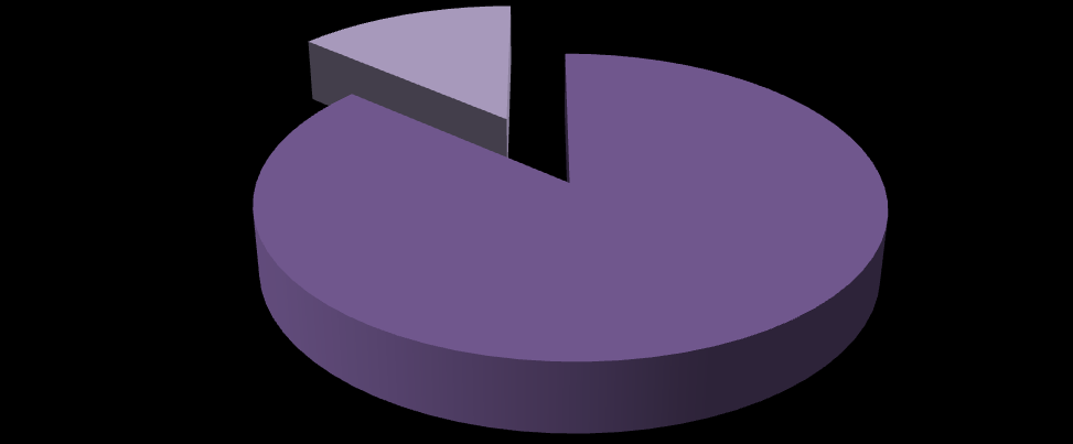 Zobrazení u maligního melanomu Nezobrazené uzliny 14% Zobrazené uzliny 86% U maligního melanomu se zobrazila uzlina v 86 %.