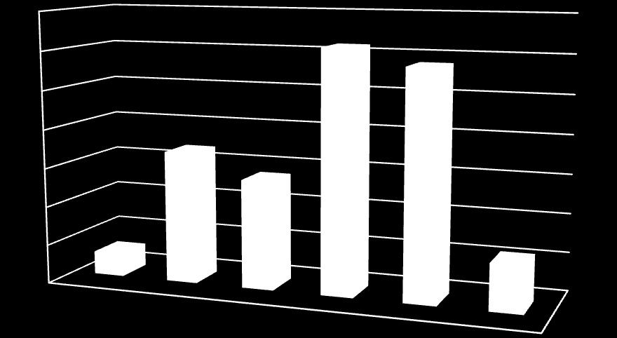 Absolutní četnost Grafy 26 až 34 se vztahují k otázce 9, které obsahuje 9 podotázek.