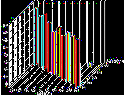 Obrázek 3.12: Diagnostický graf klasifikace umělého datasetu Výsledek Jak je vidět z grafu viz. obr. 3.11 a 3.12, klasifikátor nebyl při určení metody antikoncepce příliš úspěšný.