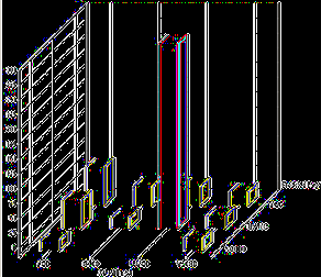Obrázek 3.13: Diagnostický graf klasifikace datasetu se zašumělou třídou Dataset Graf na obr. 3.13 je výsledkem klasifikace dat automobilů s atributy s různými vlastnostmi jako pořizovací cena, náklady na udržbu, počet dveří atd.