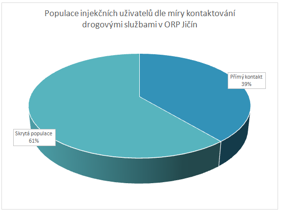 citlivost na administrativní postupy včetně vedení dokumentace o pacientech a klientech, neplacení zdravotního pojištění, obavy z předsudků, odsuzování a odmítání, strach z problémů s úřady a policií