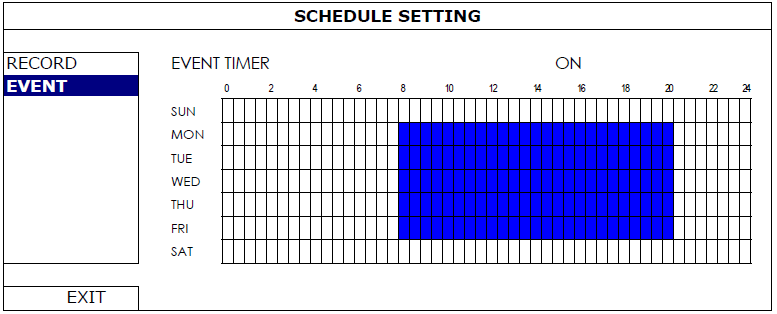 Osa Y = dny v týdnu Záložka Plánovač událostí (EVENT) Umožňuje omezit vyhodnocení událostí na určité hodiny a dny v