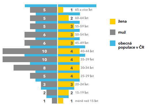 Průzkum mezi uživateli mojeid Osloveno 48 tis.