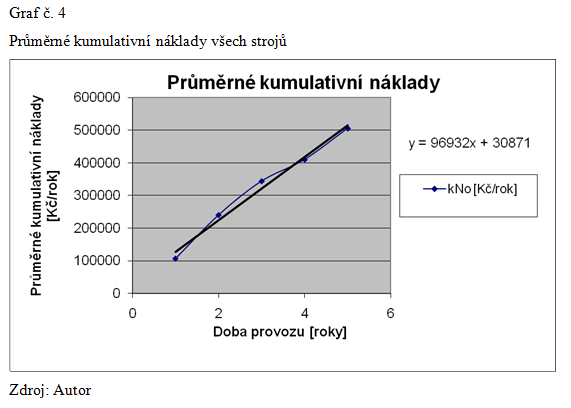 Tabulka č.