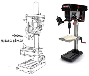 Nemají strojní posuv, jsou jednoduché, můžeme upínat jen vrtáky s válcovou stopkou, otáčky vřetene přestavujeme řemenem na řemenicích Sloupové vrtačky Slouží k vrtání děr do průměru až 40 mm.