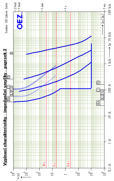 SICHR 3.