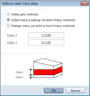Příručka pro architekturu Lekce 7: Zjišťování ploch a výměr 325 Lůžko malty a obklady neodpovídají výšce místnosti.