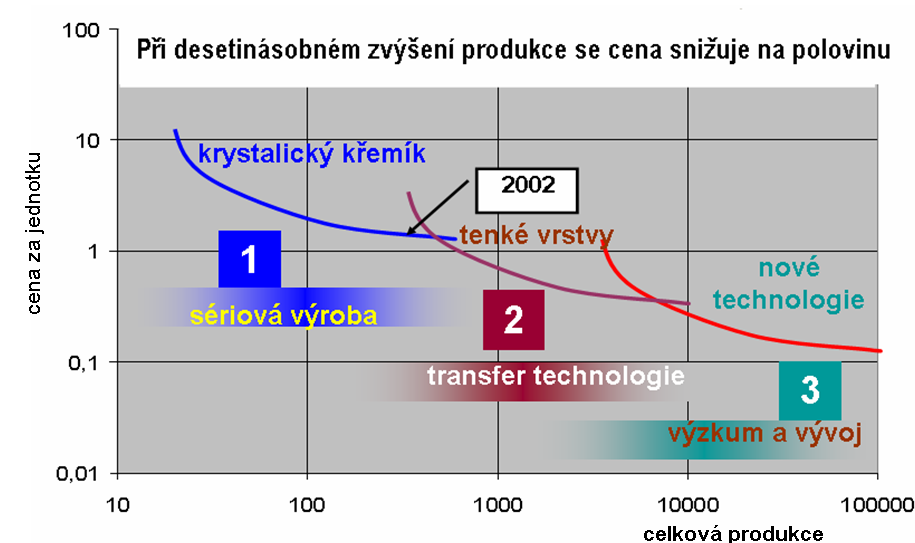 Ekonomický nástroj FiT