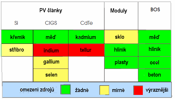 dosažena účinnost 20%) Rovněž je snižována diversibilita velkoplošné