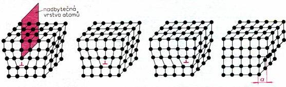 Použitý materiál a jeho vlastnosti 2. Použitý materiál a jeho vlastnosti 2.1. Plastická deformace hexagonálních kovů.