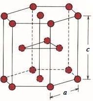Použitý materiál a jeho vlastnosti Obr. 1.3 Hexagonální mřížka s nejtěsnějším uspořádáním U kovů s hexagonální mřížkou (obr. 1.3) je nejhustěji obsazená rovina (0001), nazývá se bazální, a skluz probíhá ve směrech.
