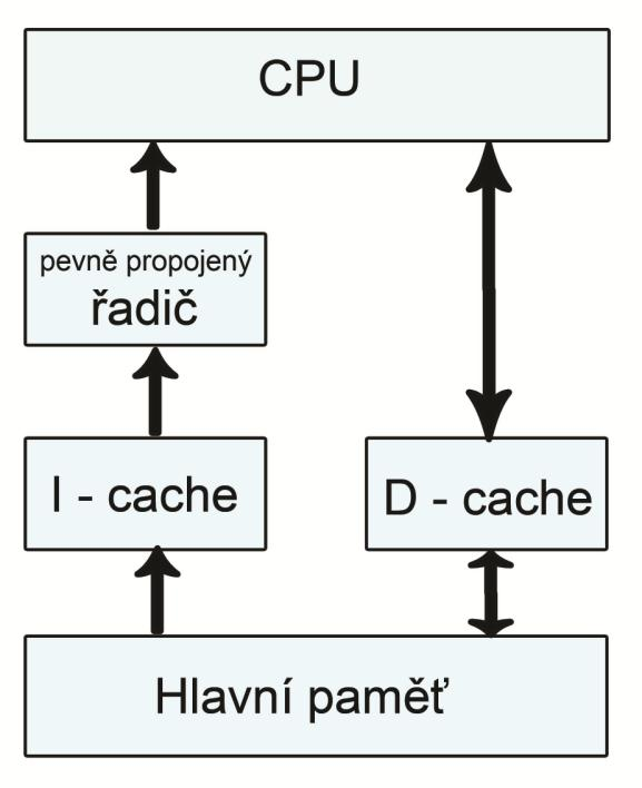 Výhody: Robustnost instrukcí Provádění instrukcí je stejné Proto možné překrývání instrukcí Vkládání instrukce v každém cyklu hodin Tím dosahování velkých rychlostí