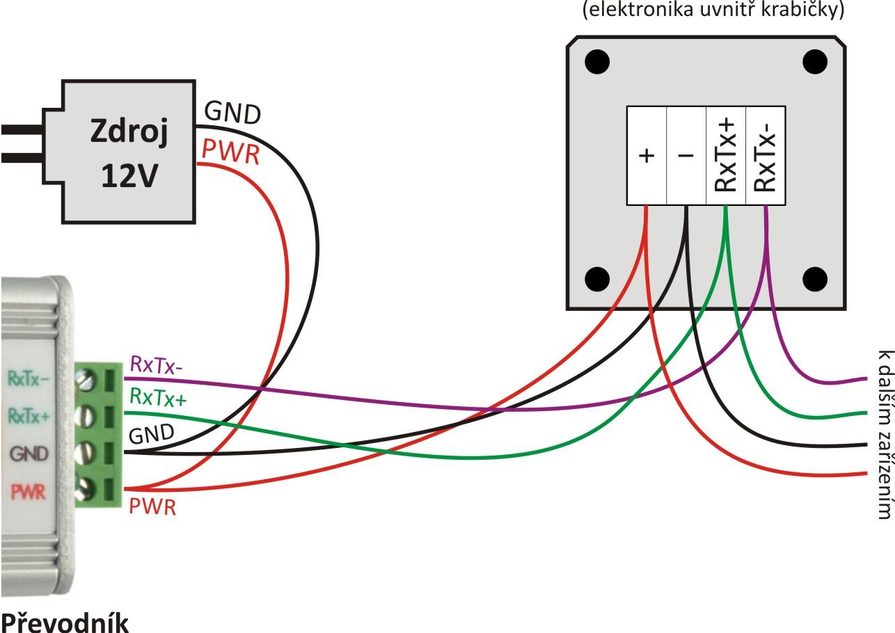 2) Zapojte svorkovnici na desce elektroniky. Vodiče se k připojují svorkovnicí Wago: +... Kladný pól napájení. -... Zem napájení. obr. 3 svorky na desce elektroniky RxTx+.