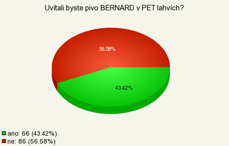 druh ovocného nealkoholického nápoje a 10 % by uvítalo 20 pivo. Bezlepkové pivo chybí na trhu 7,24 %. Z ostatních odpovědi na tuto otázku převládala odpověď: s dosavadní nabídkou jsem spokojen/á.