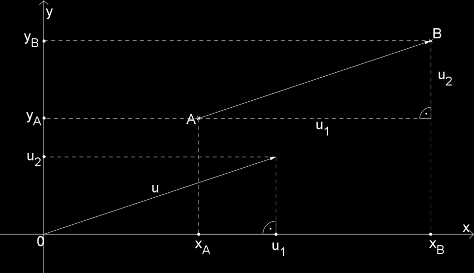 Obrázek 7.2.a): Obrázek 7.2.b): 1) Jsou dány body [ ] [ ] a vektor, kde. a) Určete souřadnice bodu C. b) Vypočítejte délky stran trojúhelníku ABC.