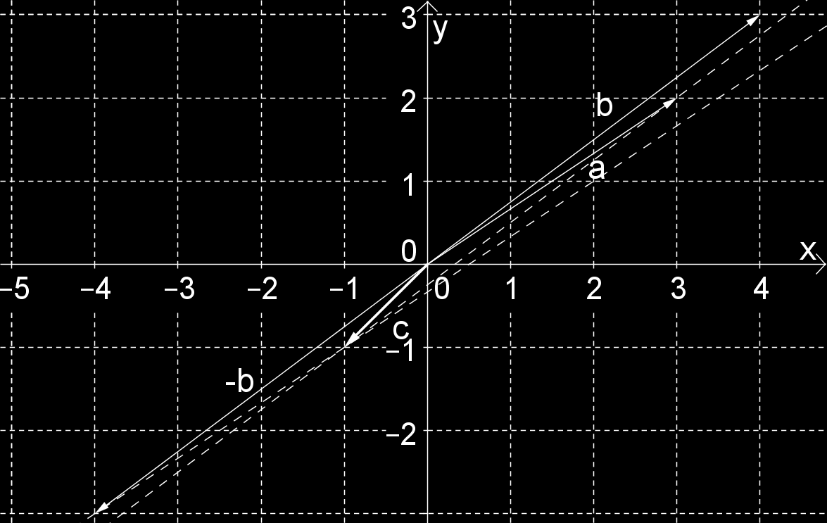 5) Určete souřadnice vektoru tak, aby byl kolmý k vektoru a měl stejnou velikost.