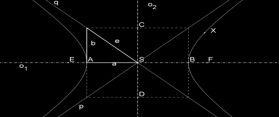 7.12. Hyperbola 