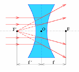 Geometrickáoptika 1 1 1 = x x' f zobrazovacírovnice: příčnézvětšení: m= y' x' = y x xpředmětovávzdálenost x'obrazovávzdálenost fohniskovávzdálenost y'výškaobrazu yvýškapředmětu