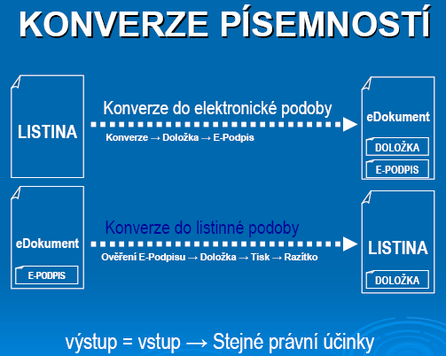 Zákon o egovernmentu by měl přispět ke snížení byrokracie, k elektronizaci některých agend a k šetření času nejen úředníků ale i občanů.