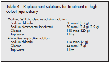 Hydratační režimy Newton CR, Drury P, Gonvers JJ, et al.