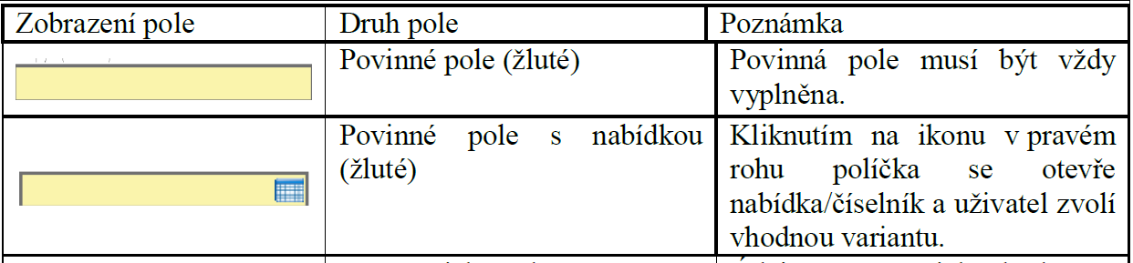 Editace polí Aplikace pracuje s několika druhy editačních polí.