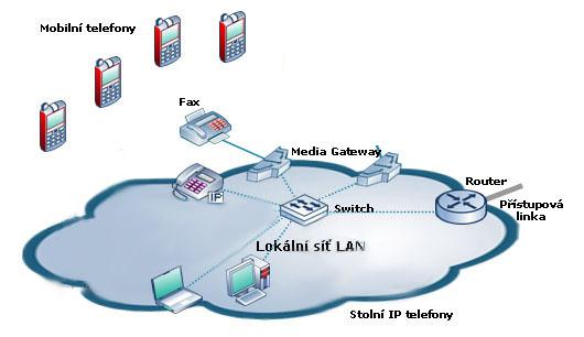 Stolní a přenosné počítače nevyţadují ţádné speciální parametry, pouze instalaci příslušného software, který je poskytován za měsíční poplatek.