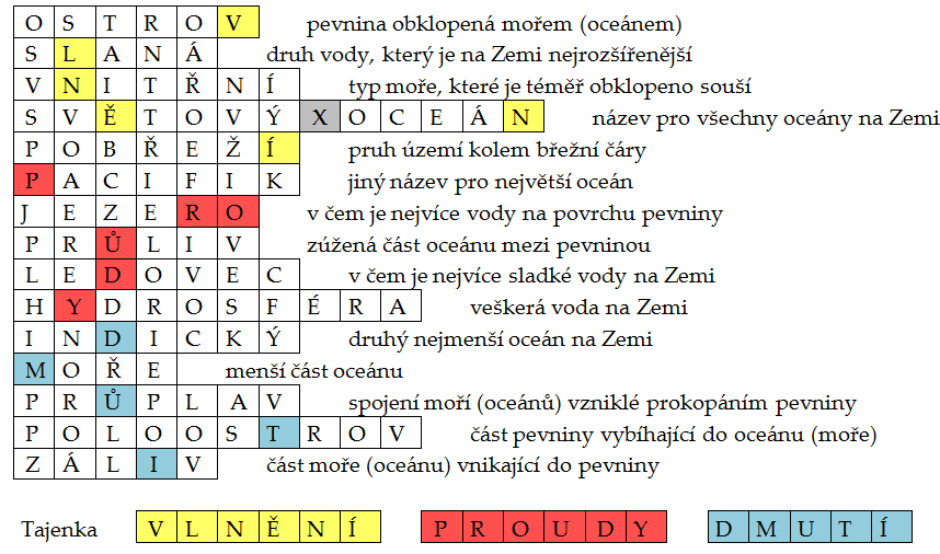 64 Oceán a moře pracovní list 2. Doplňte jednotlivé pojmy do křížovky. Podle barevných políček utvořte tajenku. Písmena se změnou interpunkce jsou v tajence již vyplněna.