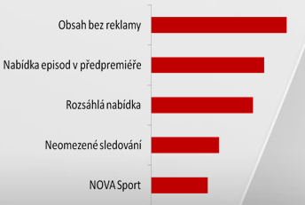 transakce uživatelů v jedno. Voyo ovšem nedosahovalo kvalit těchto zahraničních služeb.