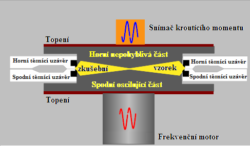 UTB ve Zlíně, Fakulta technologická 49 Obr. 17.
