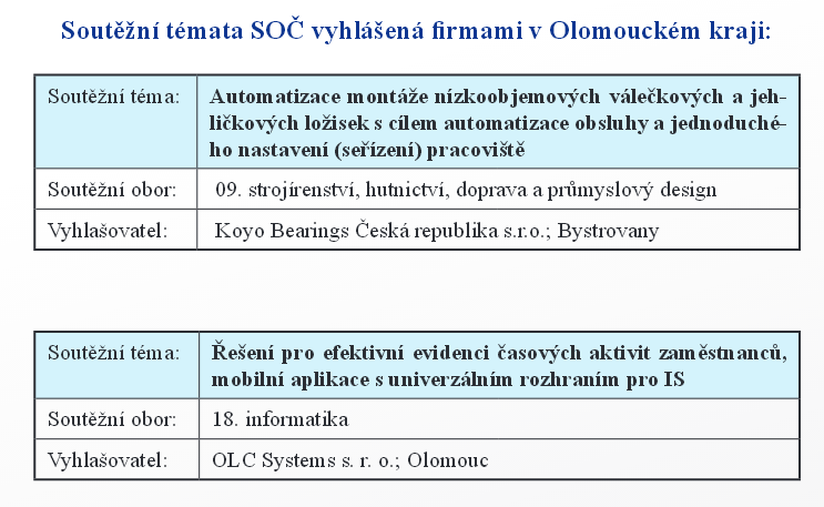 Realizované aktivity v oblasti č.