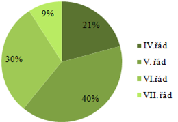 Kuncová (2005), V. Osmančik (2005) a P. Kohoutková (2002). Na počátku novověku bylo v okolí vybudováno několik rybničních soustav.
