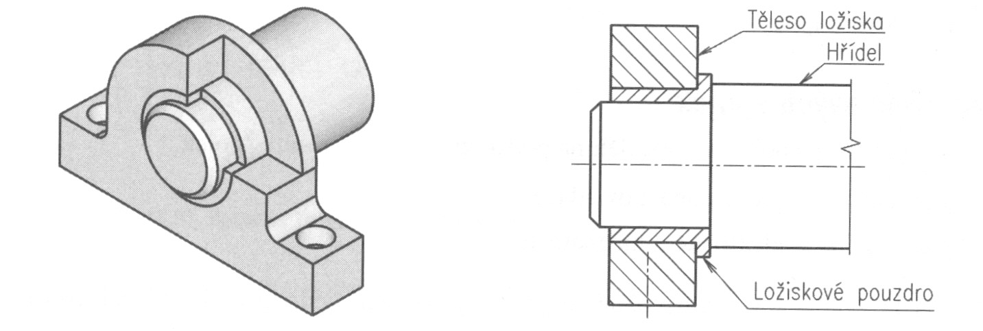 Strojní součásti Kluzná ložiska tvarované pouzdro je uloženo v