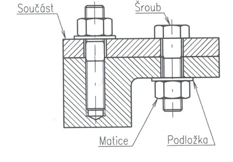 Spoje rozebíratelné Spoje: - rozebíratelné (šroubové, kolíkové apod.);