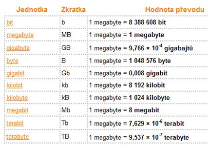 Správa složek a souborů Velikost složky nebo souboru zjistíme v Podrobnostech v ikonce Tento počítač, nebo při kliknutí na složku pravým tlačítkem myši a výběrem Vlastnosti.