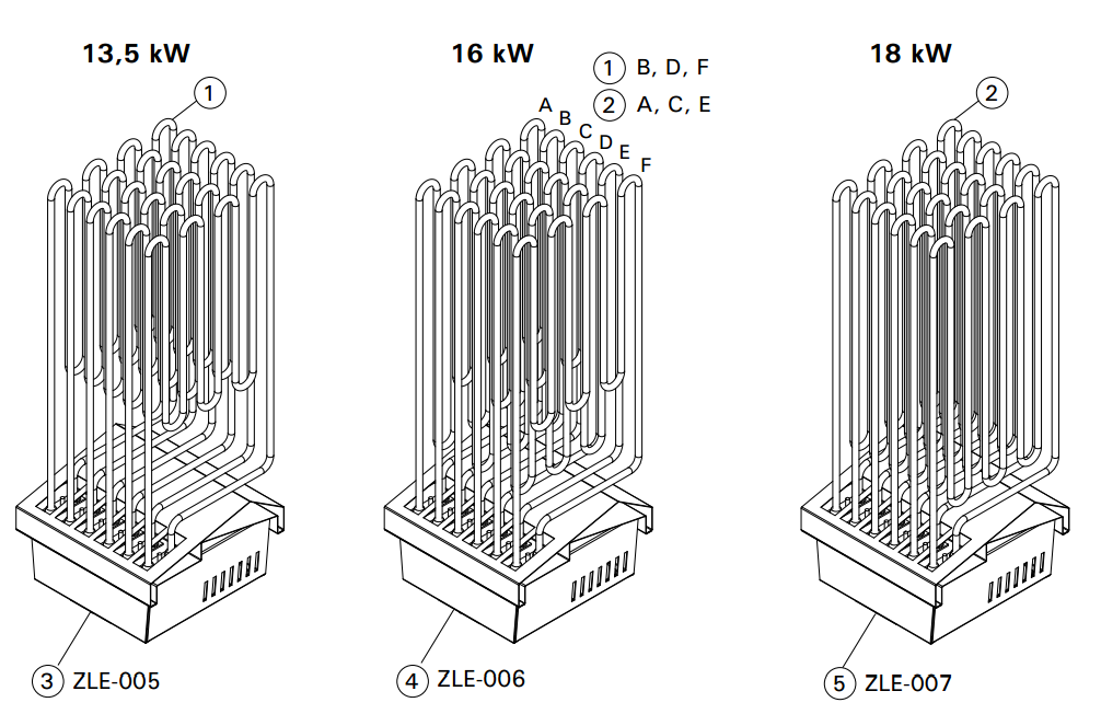 NÁHRADNÍ DÍLY 1 Topné těleso 2260 W/230 V ZCU-823 13,5 kw 16 kw 6 3 (B, D, F) 2 Topné těleso 3000 W/230 V ZCU-830 16 kw 18 kw 3