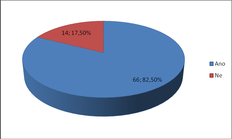 stejně jako v Ostrově 4 odpovědi uvedly 4 účastnice šetření (10,53%) a jen 2 respondentky (5,26%) uvedly 5 variant odpovědí na danou otázku.