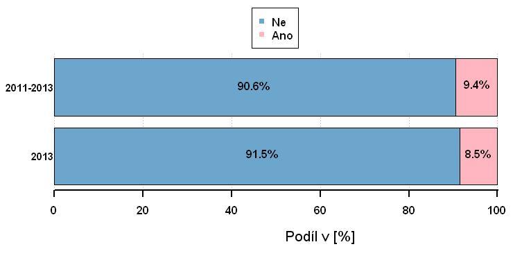 Značným podílem se na psychickém stavu řidičů můžou podílet subjektivně významné události, které se odehráli v průběhu dne před dopravní nehodou, a to jak v pozitivním (narozeniny a pod), tak v