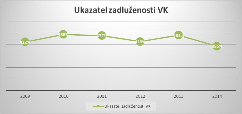 III. Doplňující informace 1. Majetkové spoluúčasti společnosti v jiných ekonomických subjektech DLC Napajedla a.s. je společníkem ve společnosti COOP MORAVA s.