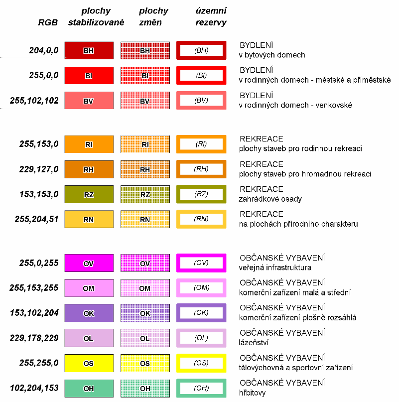 ÚP se změnou dle zákona č. 183/2006 Sb.